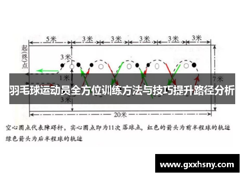 羽毛球运动员全方位训练方法与技巧提升路径分析