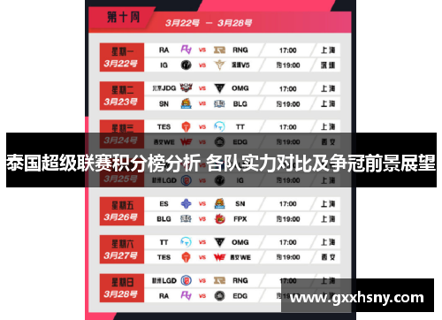 泰国超级联赛积分榜分析 各队实力对比及争冠前景展望