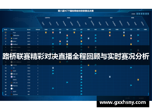 路桥联赛精彩对决直播全程回顾与实时赛况分析